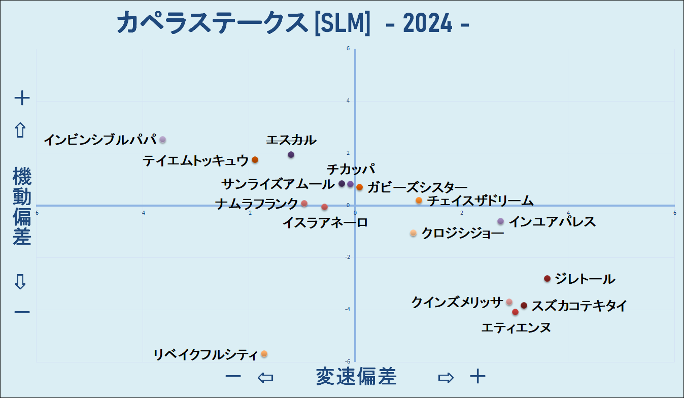 2024　カペラＳ　機変マップ